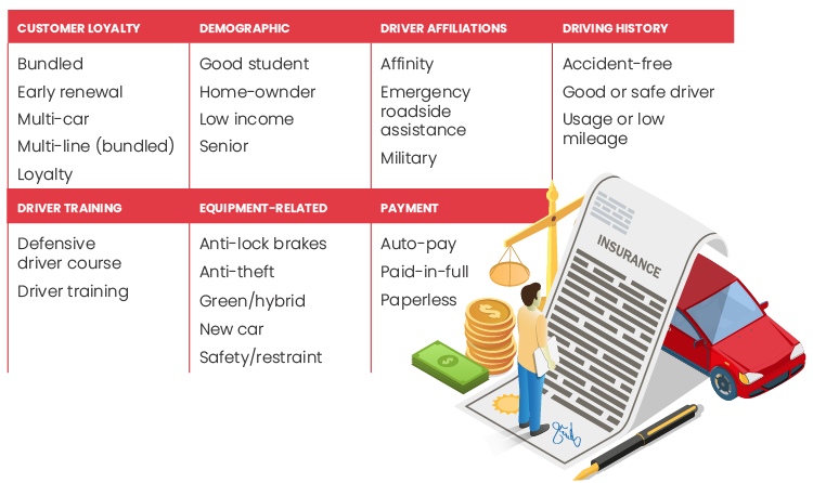 Car Insurance Discounts